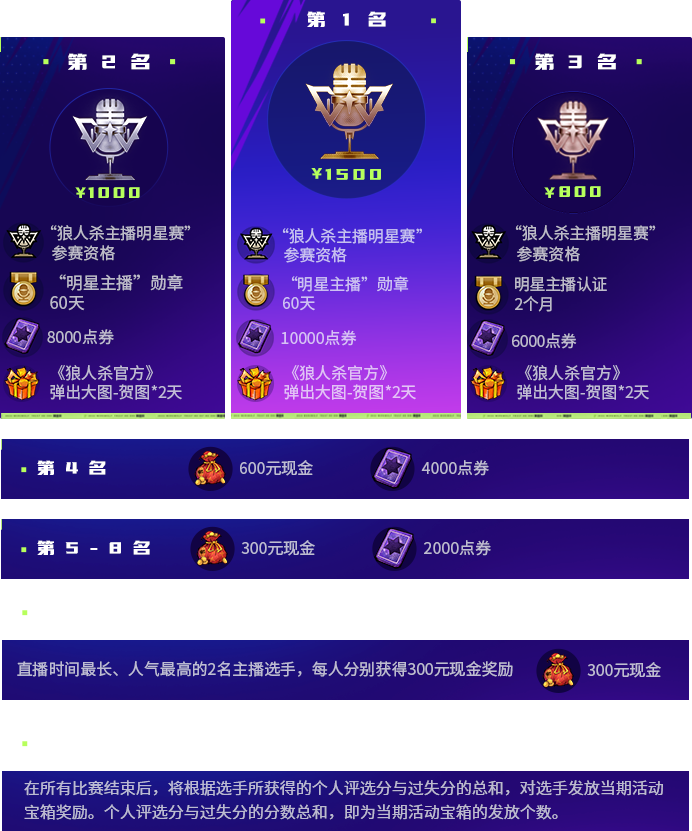赛事奖励